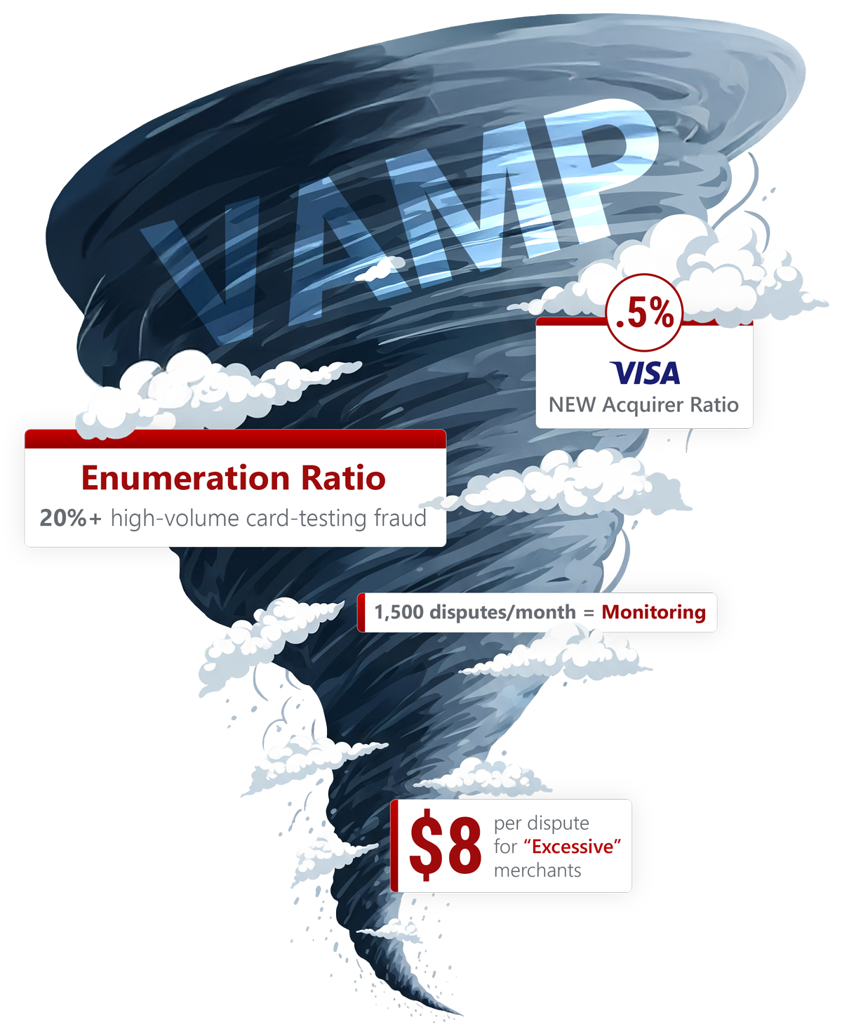 Illustration-VAMP-Storm-2